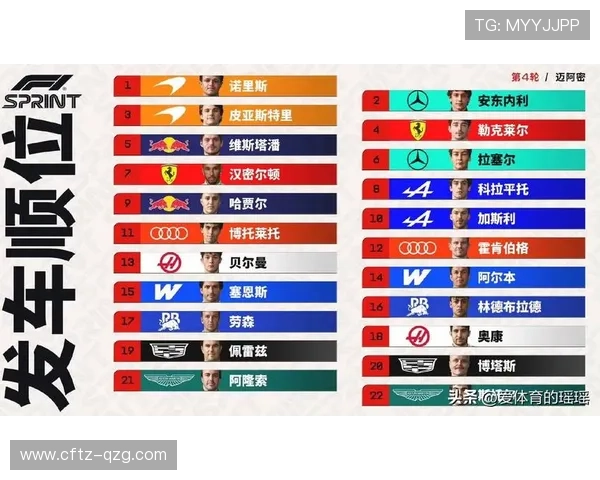 拉塞尔称汉密尔顿复苏冠军变数